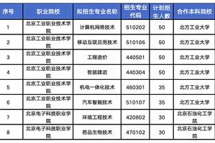 ? Vương Triết Lâm 15+5 Quách Hạo Văn 20 điểm cao đăng 34+8 điểm Thượng Hải đại thắng Tứ Xuyên lấy 3 thắng liên tiếp